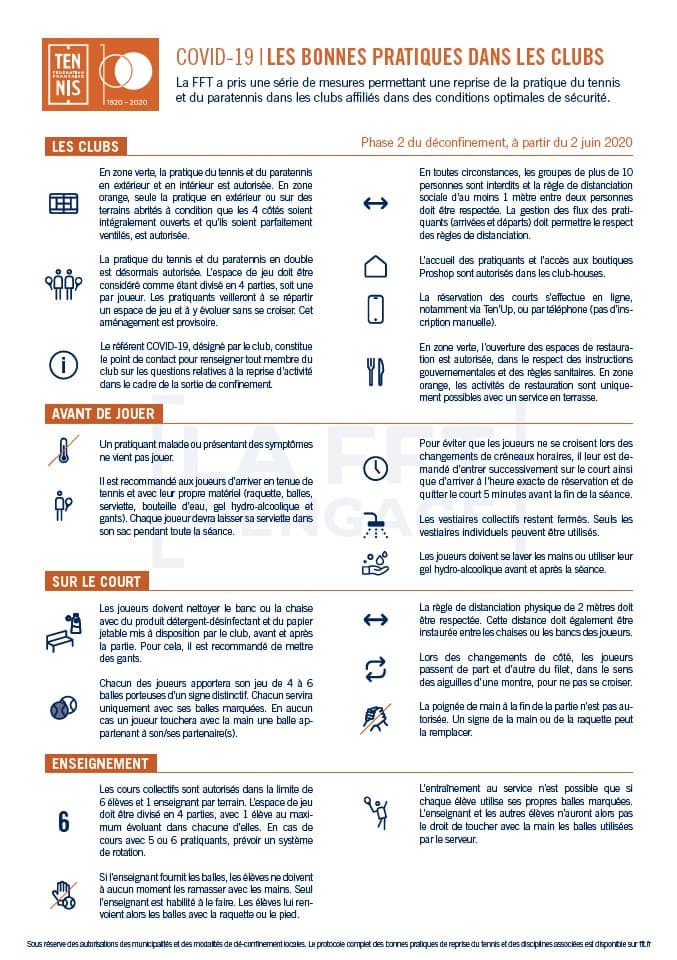 Affiche des bonnes pratiques