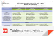 Tableau des mesures sanitaires 19/05/2021