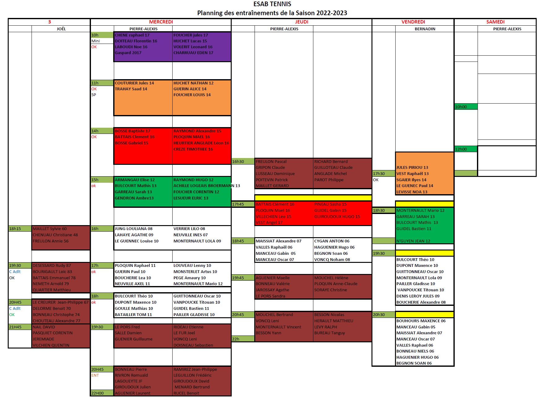 Horaires et groupes des entraînements