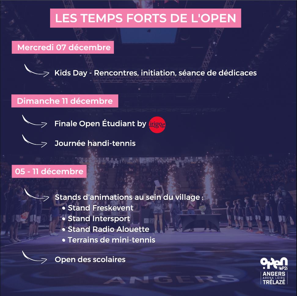 Les temps forts de l'open P2i 2022